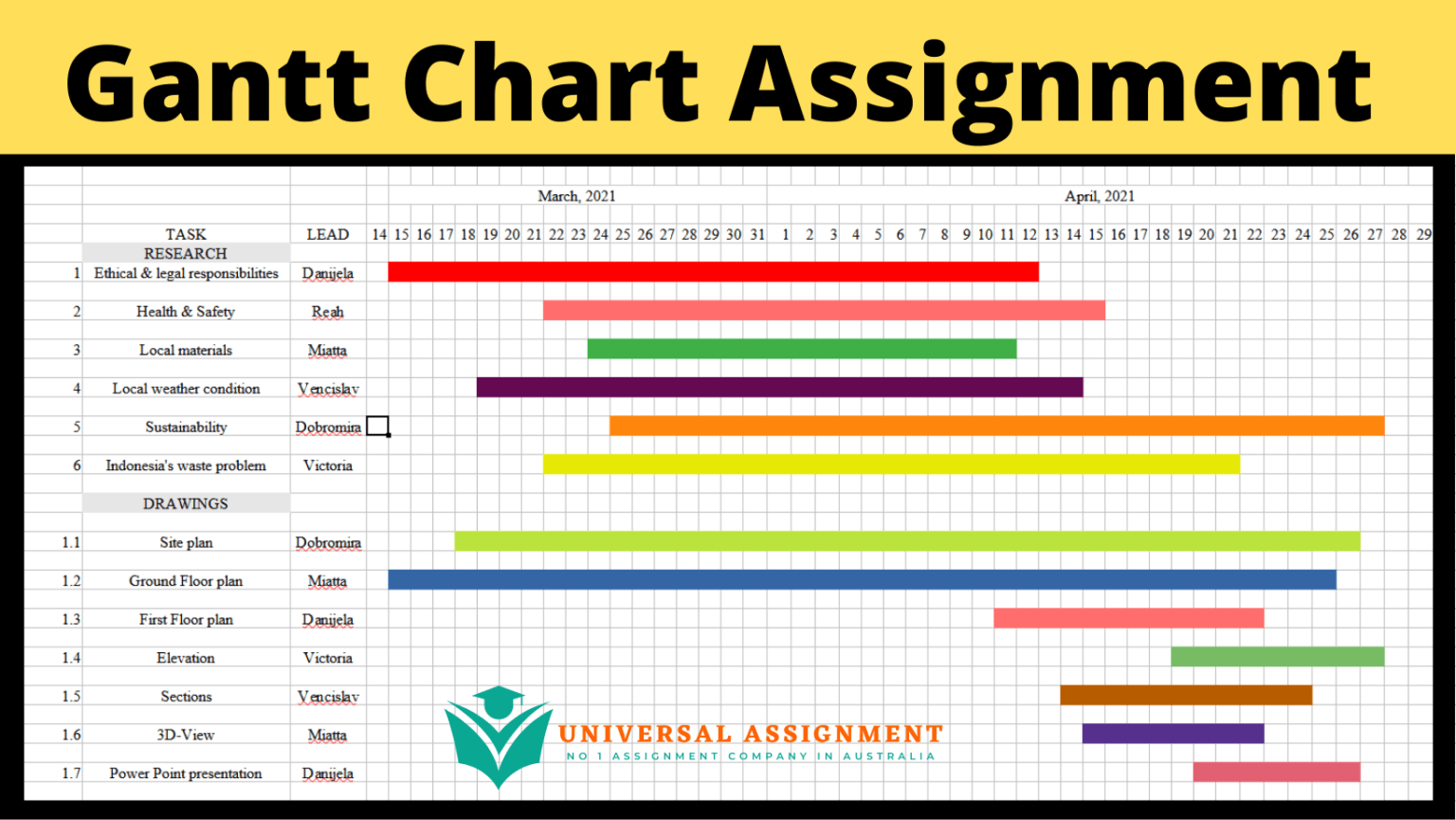 Gantt Chart Assignment - Universal Assignment