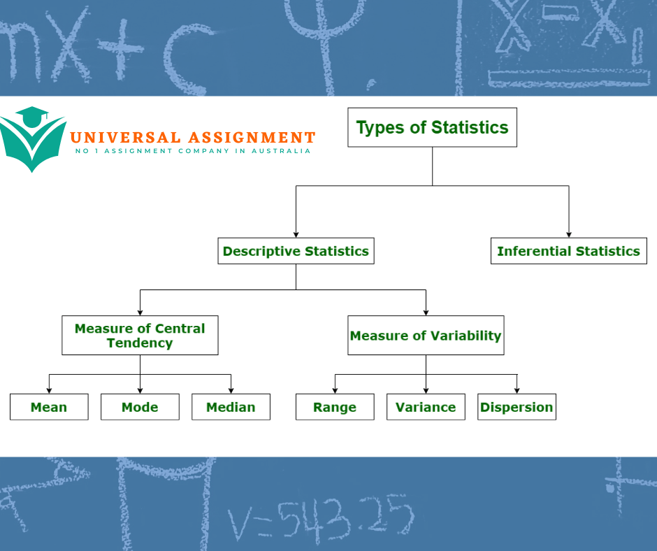 assignment business statistics