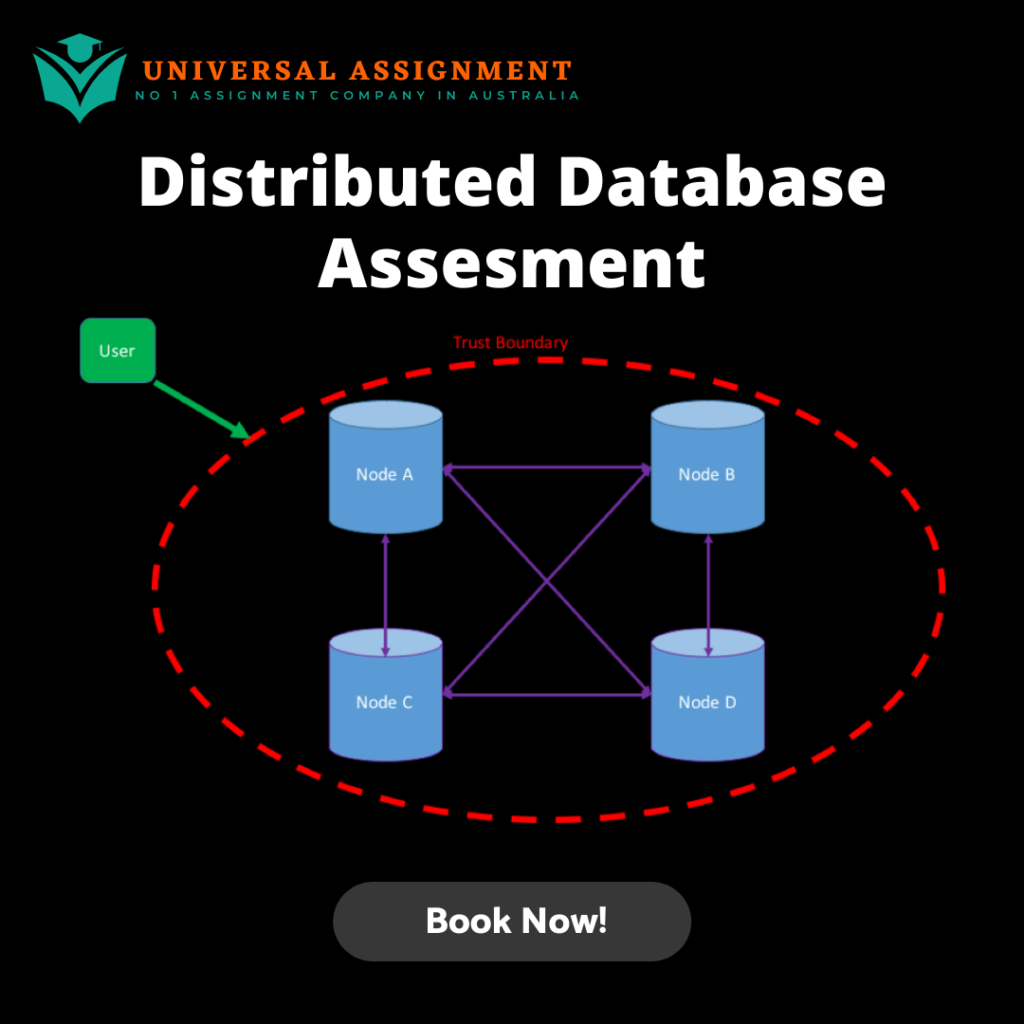 assignment 1 database design and optimisation