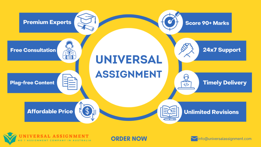 Management Principles Assessment